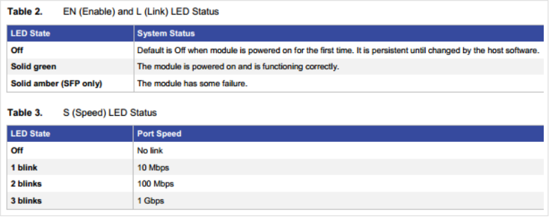 Module LED Indicators